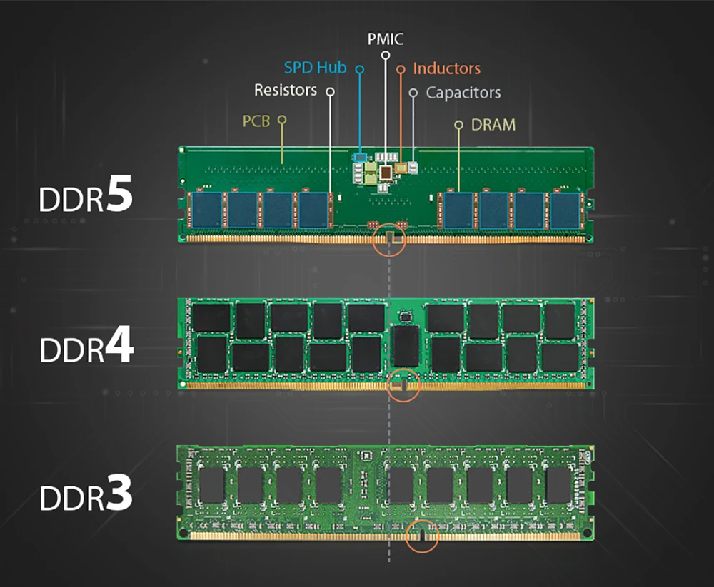 رم ddr3,ddr4,ddr5 از نظر ظاهر چه تفاوتی دارند؟